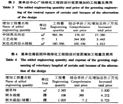 城市园林绿化工程造价控制研究